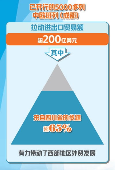 從“蜀道難”到“全球通” 成都高水平建設(shè)西部國際樞紐與國內(nèi)貿(mào)易代理新格局